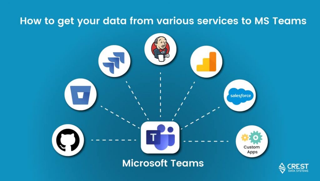 How to get your data from various services to MS Teams Channel